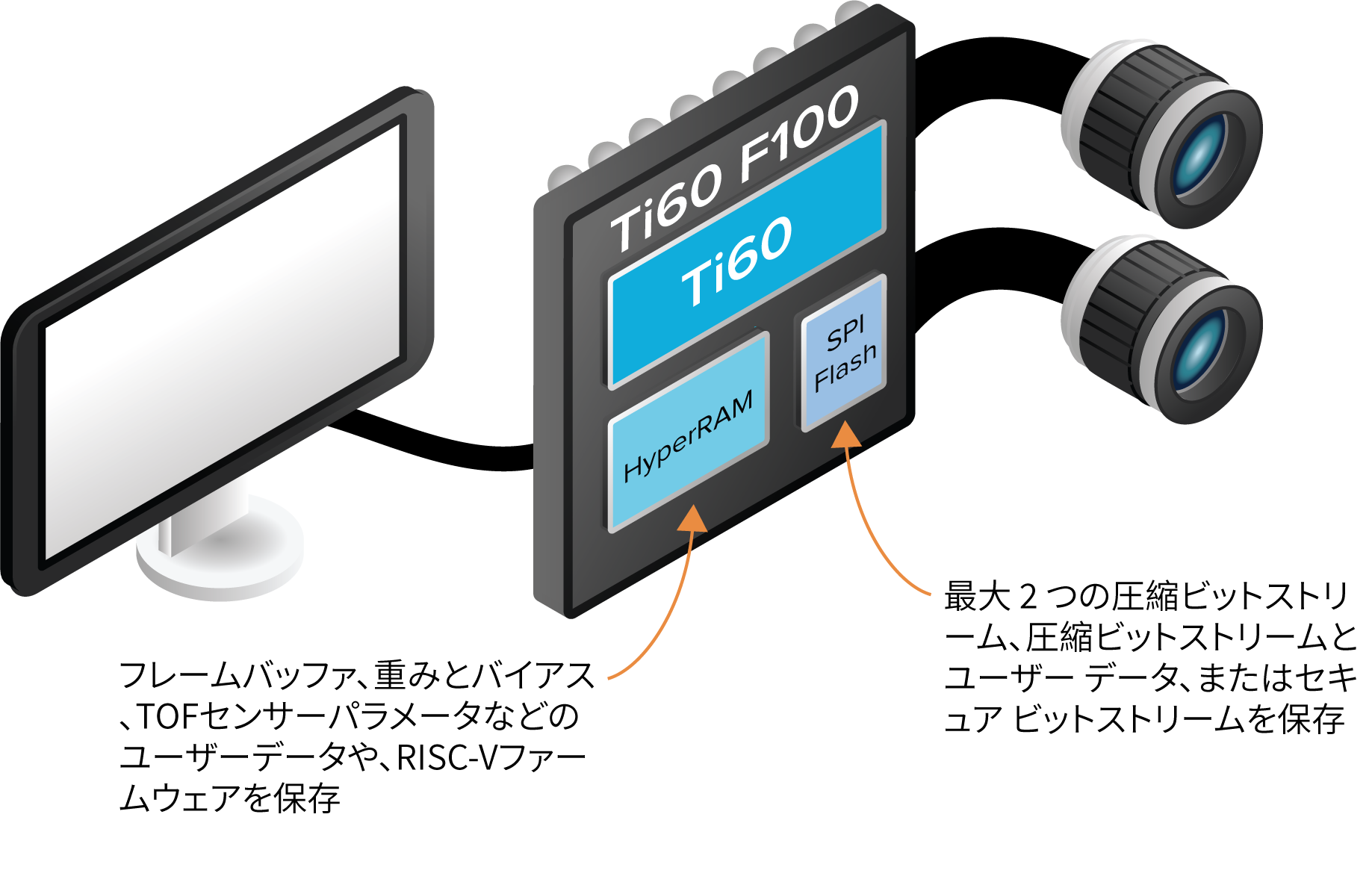Complete Camera System